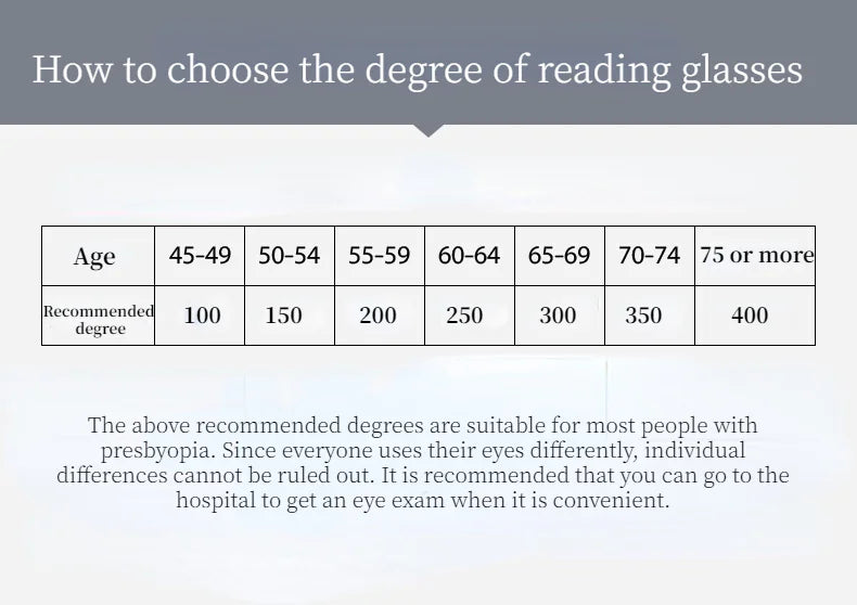 4 Pairs Anti-Blue Light Reading Glasses